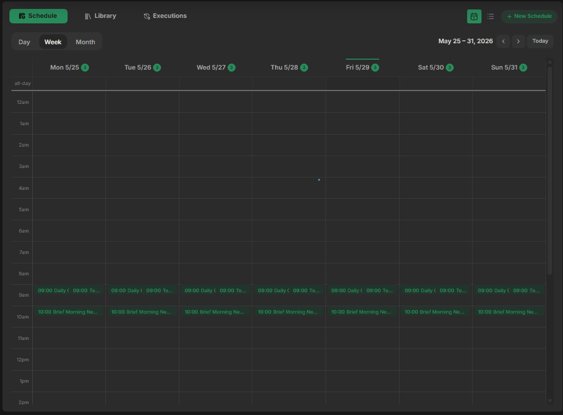 Analyst library and scheduler